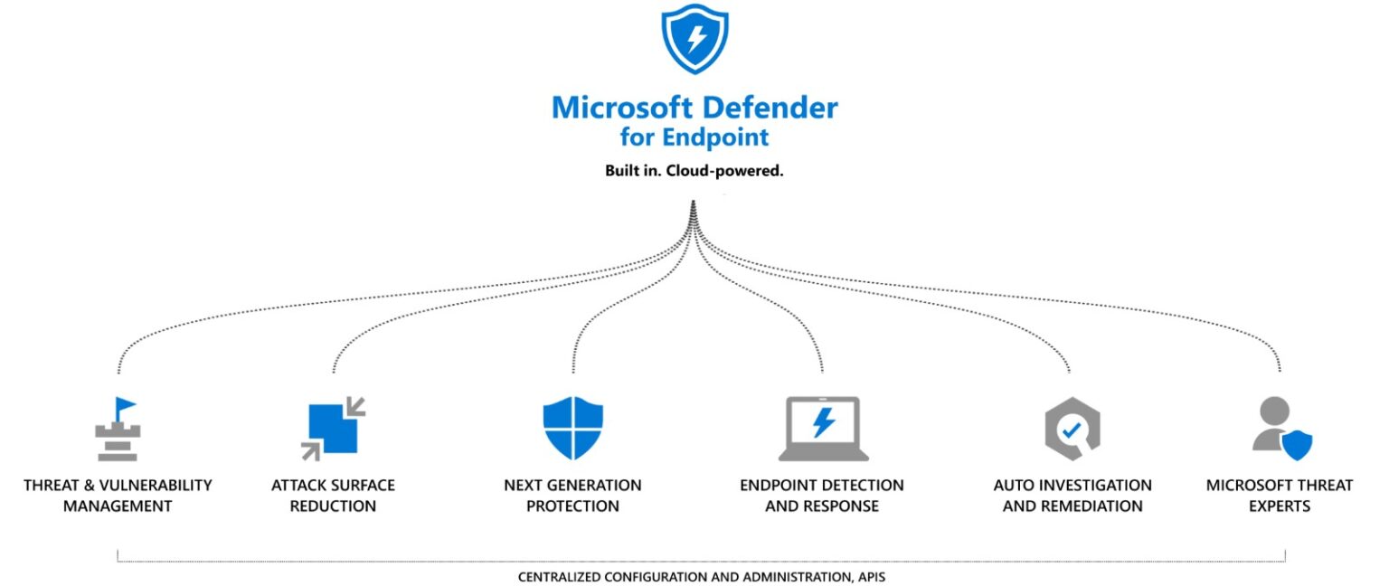 Microsoft Defender Tools 1.15 b08 download the last version for windows