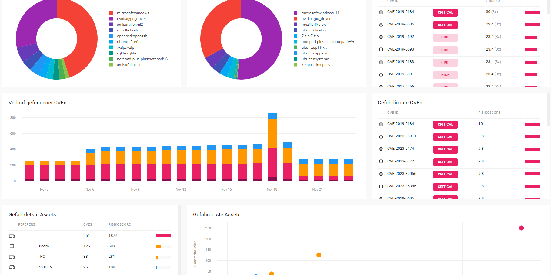 scale2gether-Security-Monitoring