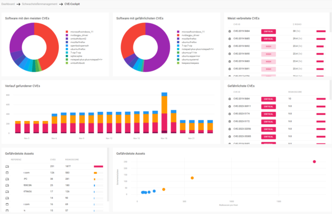 scale2gether-Security-Monitoring