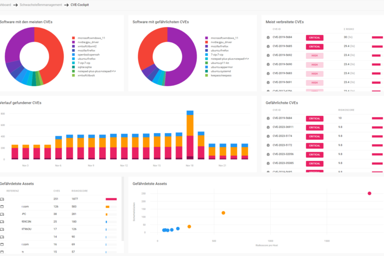 scale2gether-Security-Monitoring