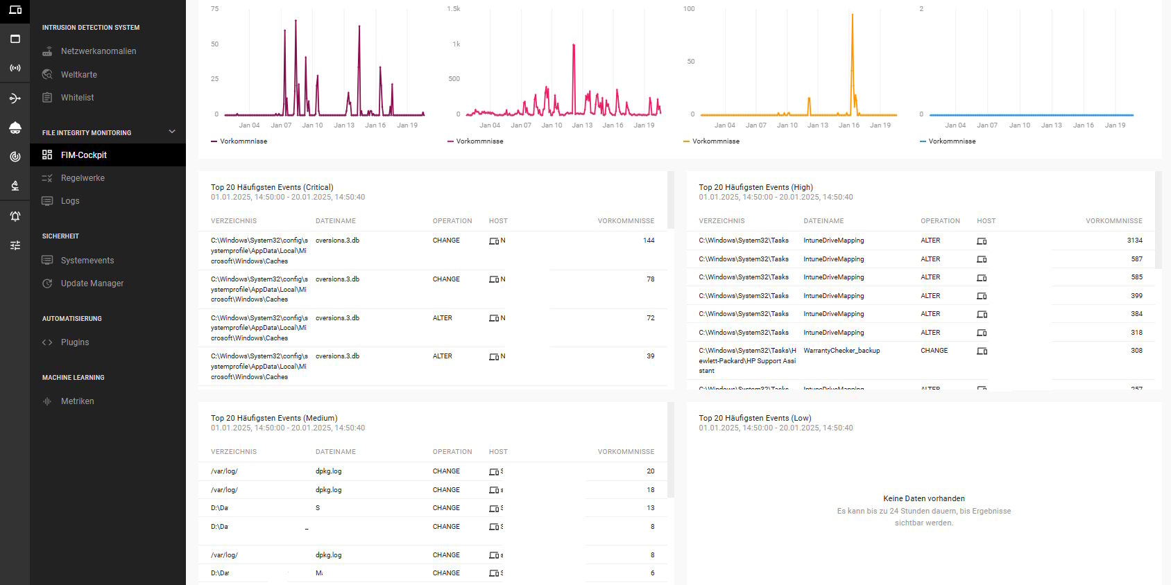 FIM_FileIntegrityMonitoring_scale2gether