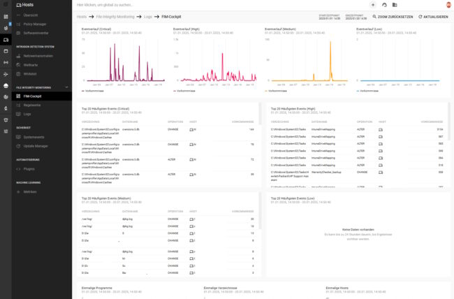 FIM_FileIntegrityMonitoring_scale2gether