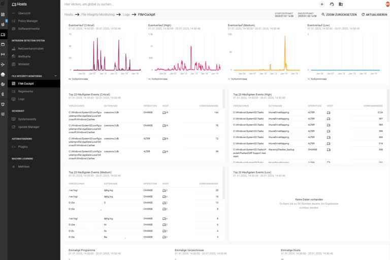 FIM_FileIntegrityMonitoring_scale2gether